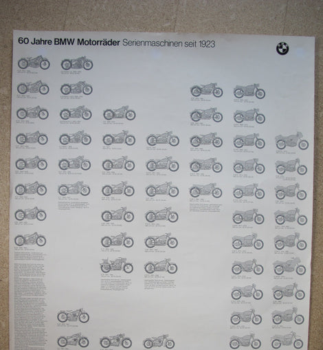 Poster Motorrad BMW Modellpalette 1923 - 1963