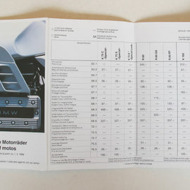 Prospekt BMW Preisliste 1988 03. 01.
