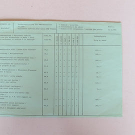 Prospekt BMW Preisliste 1980 04. 01. Polizei Sonderausstattung